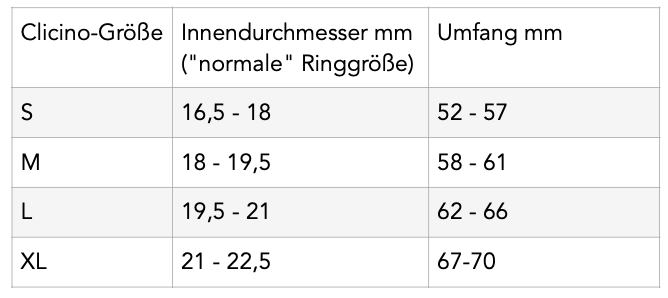 Clicino® Clicker Ring für Hunde